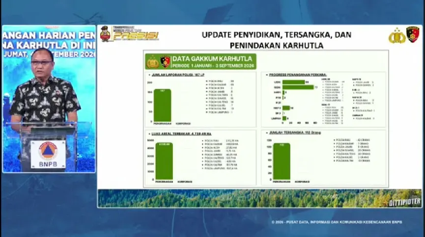 Update tersangka pembakaran hutan.
