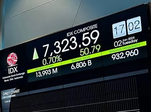 FTSE Russell Pertahankan Indonesia sebagai Secondary Emerging Market